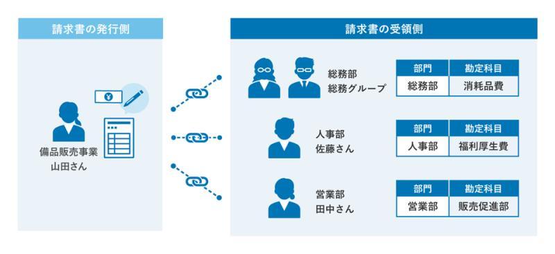 AI自动记账判断