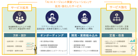 パーソルビジネスプロセスデザイン