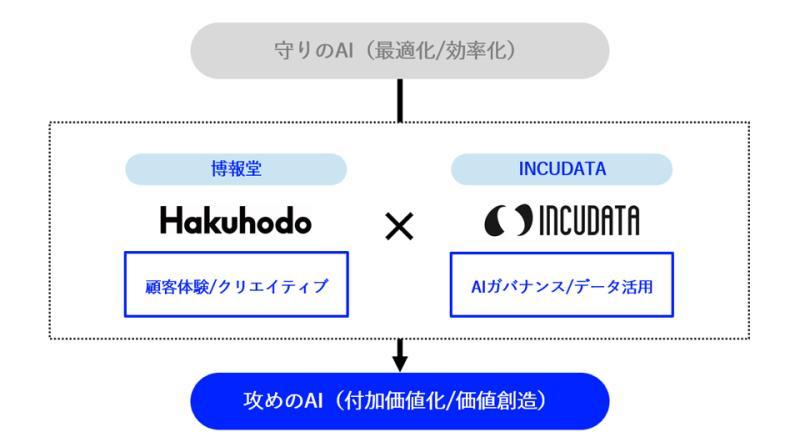 AI服务设计计划