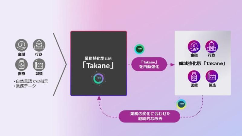 多AI代理技术应用