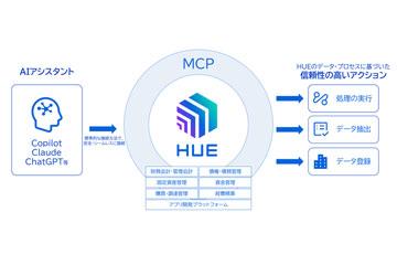 日本国家Works Applications公司ERP系统“HUE”支持MCP,打造AI代理安全业务执行环境