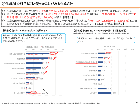 生成式AI使用率
