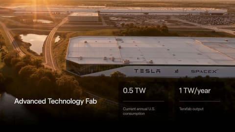 TERAFAB计划示意图