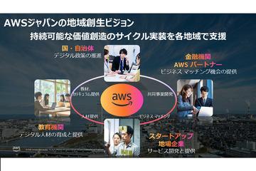 AWS日本推出地区振兴支援计划，助力地方企业应用AI与云计算