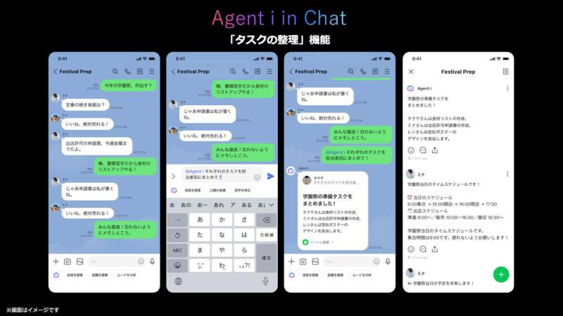 Agent i功能示意