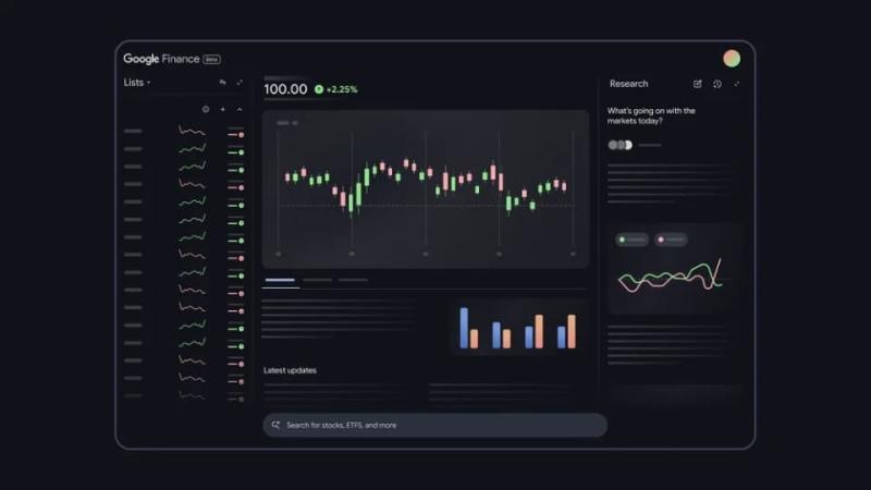 Google Finance界面