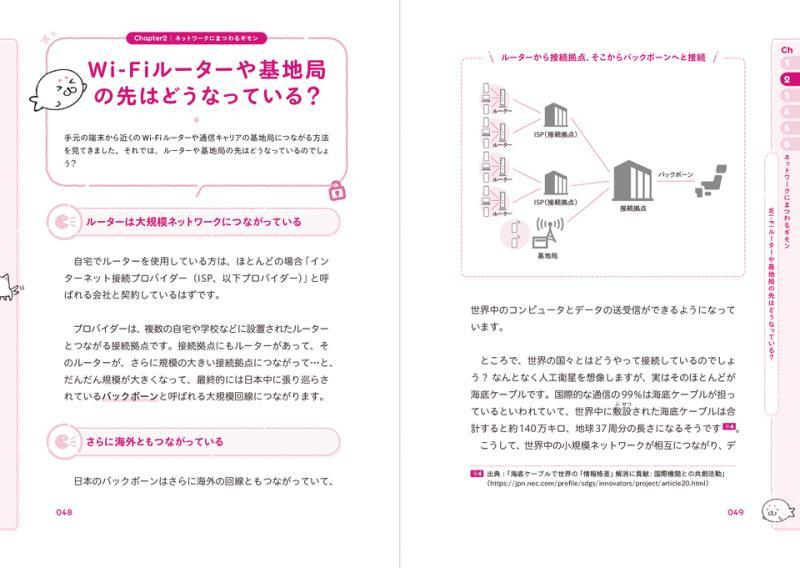 内容示意图