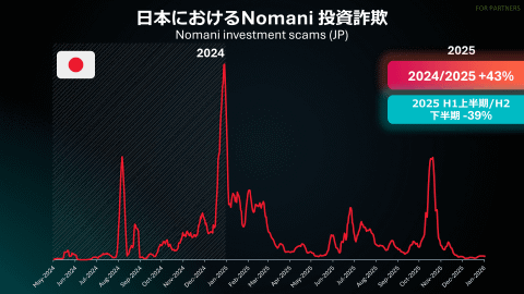 钓鱼攻击趋势图1