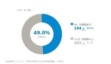 近半数新毕业生在求职中使用AI，调查揭示自我认知的动摇