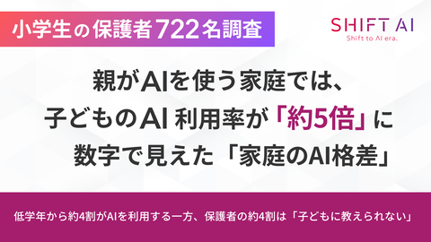 生成AI利用率