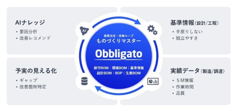 Obbligato R5功能展示