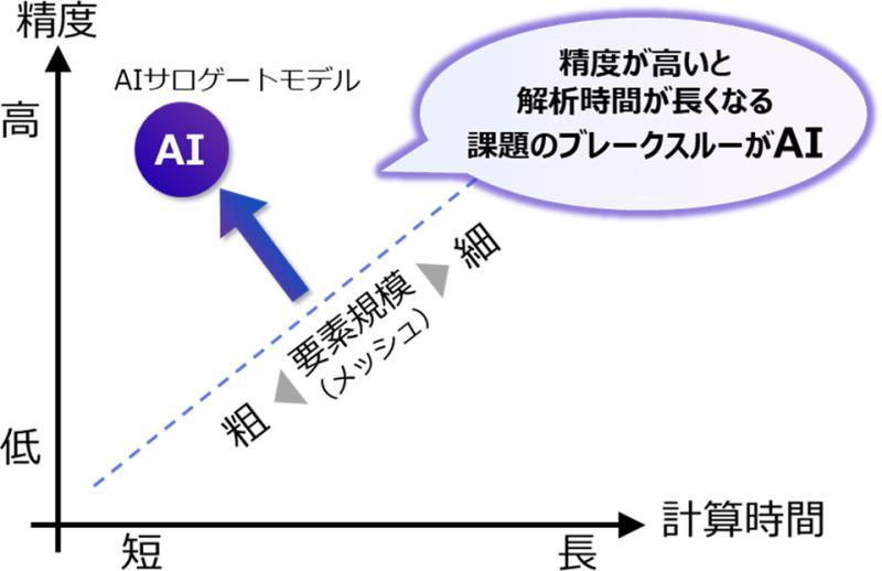 轮胎接触形状预测