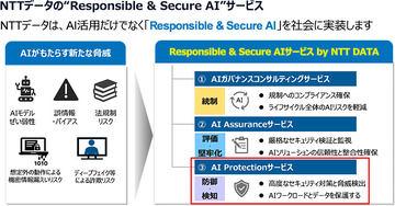日本NTT数据公司引进WitnessAI，助力安全AI应用与治理强化