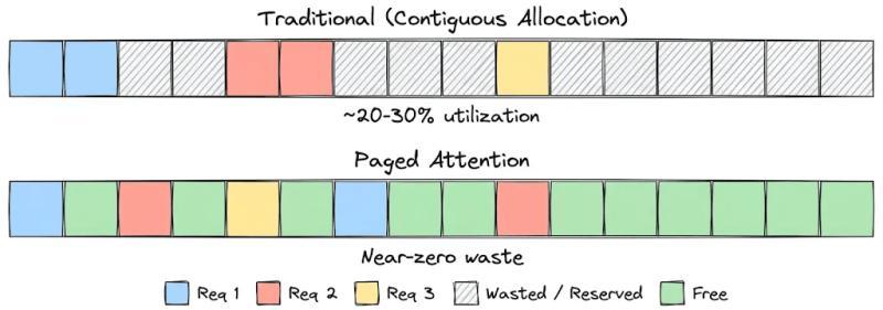 吞吐量与延迟对比
