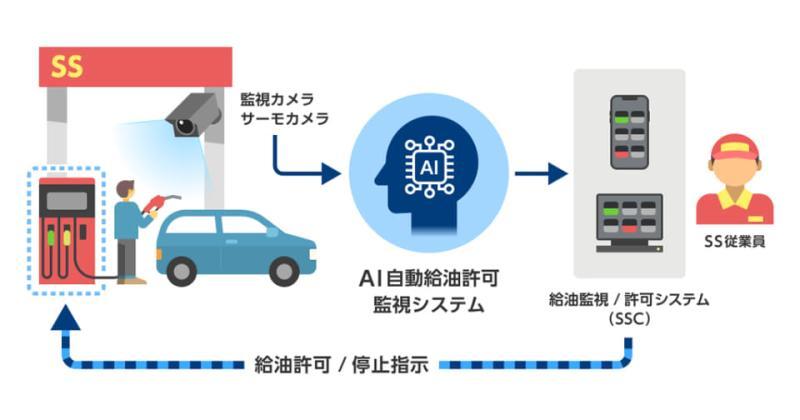 系统监控界面