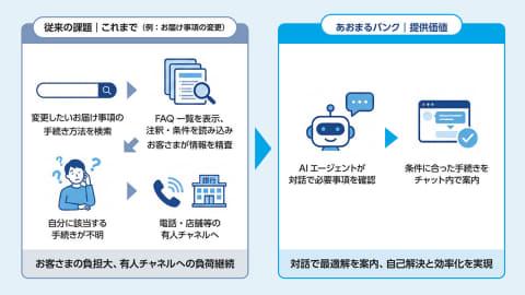 みずほ銀行の公式キャラクター「あおまる」