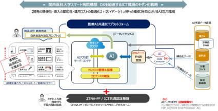 医疗AI共通ICT平台