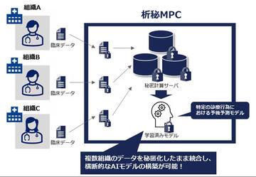 日本NTT通信业务推出秘密计算服务“析秘MPC”新增AI分析选项