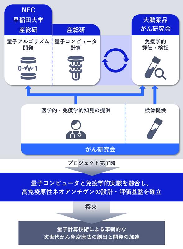 量子技术与医疗创新