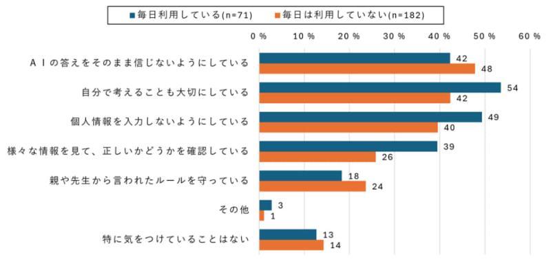 使用频率与注意事项关系1