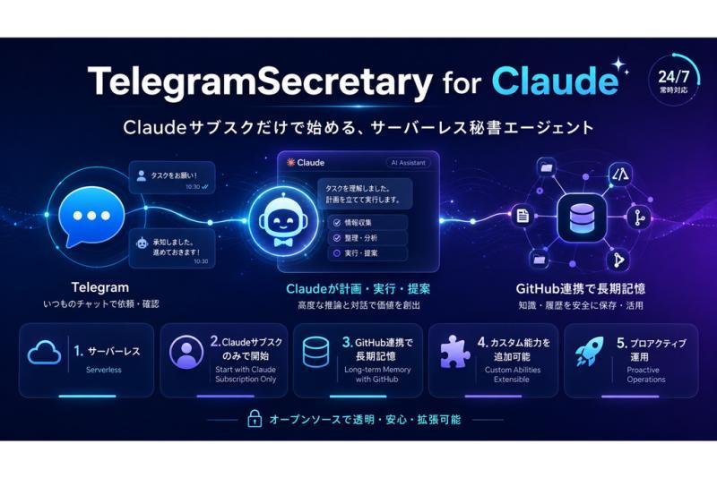 Telegram上运行的AI秘书代理「TelegramSecretary for Claude」开源发布