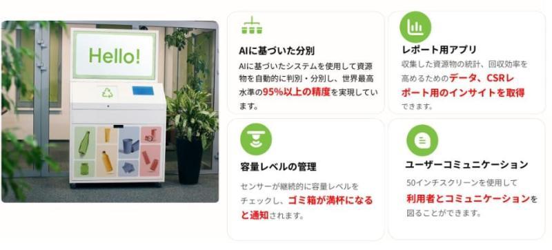 回收箱使用示范