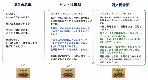 计划与反思数据