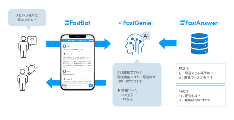 FastBot AI Suite
