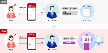 日本乐天卡引入AI搜索系统助力客服，响应时间缩短约60秒