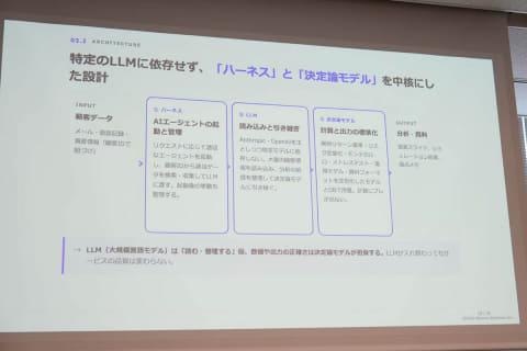 AI与人工协作