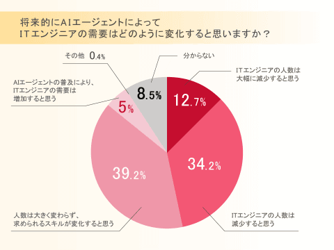 2030年AI发展预测