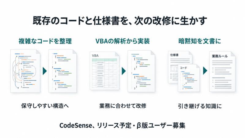 CodeSense功能示意