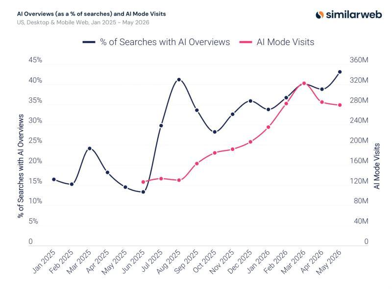 Similarweb数据图