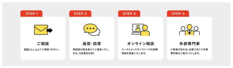 声音咨询窗口介绍