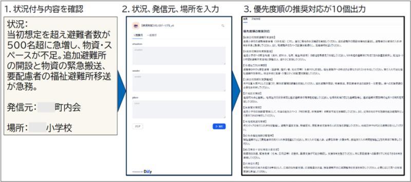 生成式AI辅助灾害对策