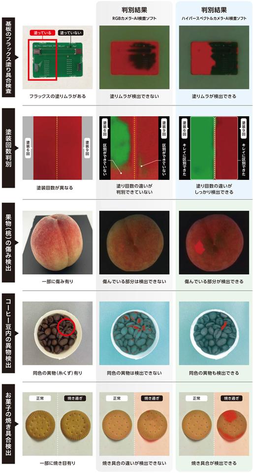 应用示意