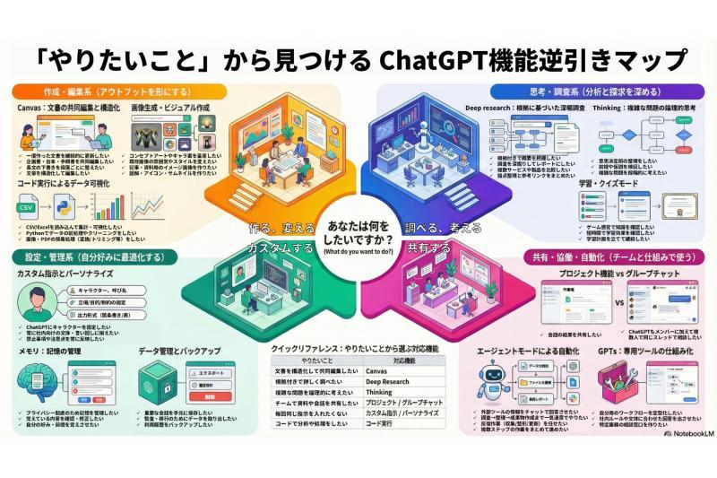ChatGPT功能逆向索引地图