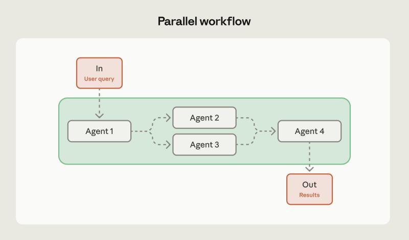 并行工作流示意图