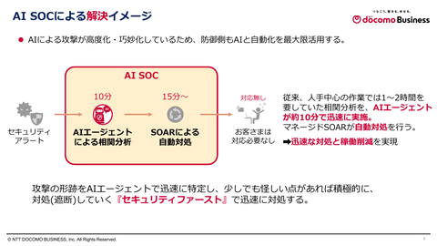 AI SOC自动应对流程