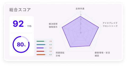 商谈知识共享