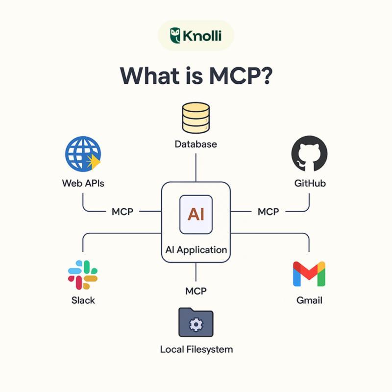 什么是 MCP（模型上下文协议）？
