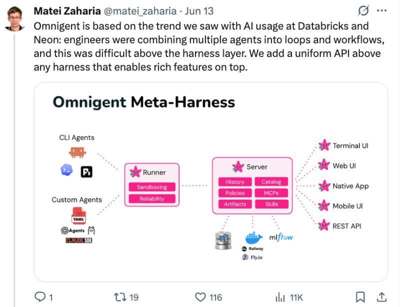 Meta-Harness的夏天来了