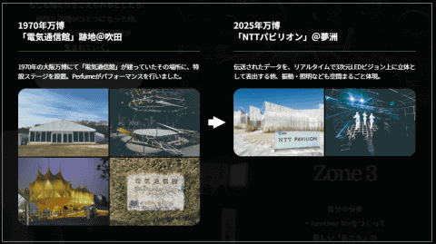 大阪・关西世博NTT展馆及技术