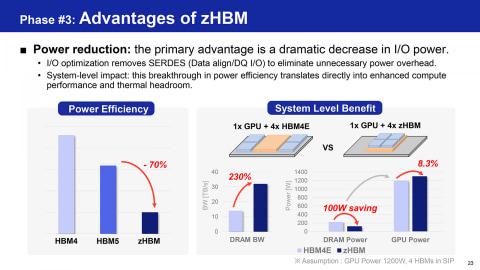 3D堆叠HBM示意