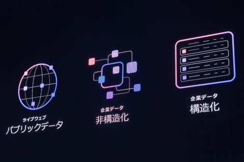 AWS Context