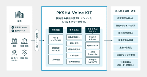PKSHA Voice KIT