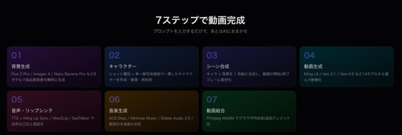 OrionNaut多样化应用