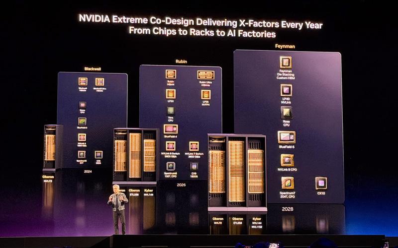 英伟达自动驾驶技术