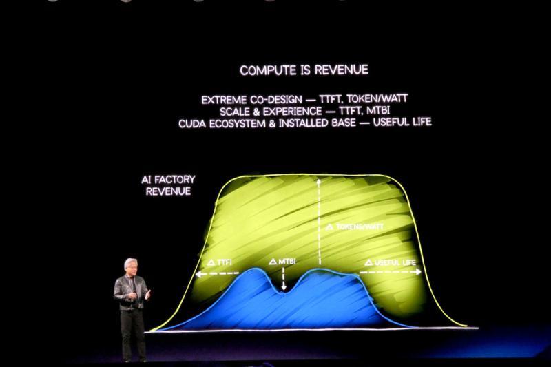 NVIDIA DSX