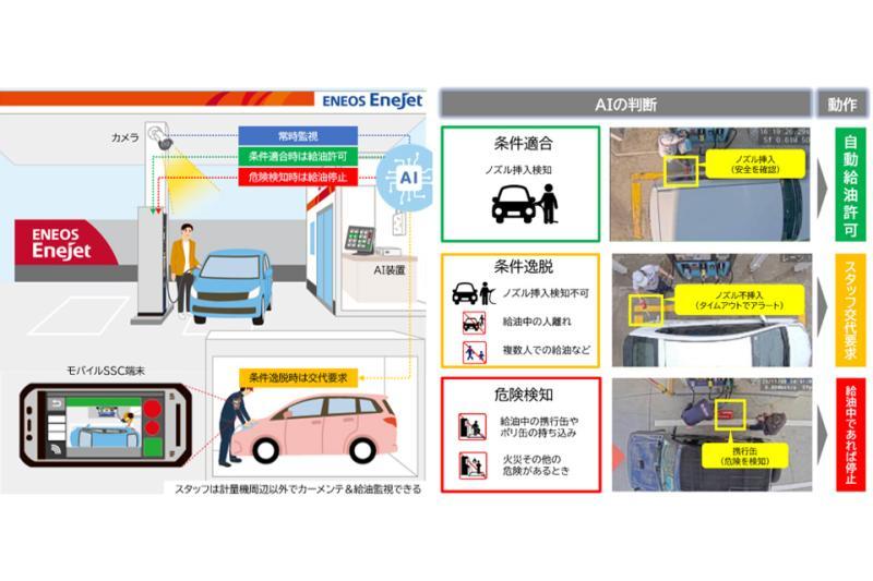 日本ENEOS引入AI自动加油监控系统提升自助加油站安全与效率